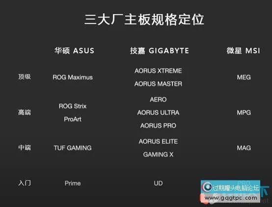 diy组装电脑配件选择指南（2023年自己组装电脑相关知识）