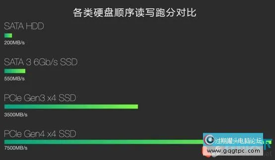 diy组装电脑配件选择指南（2023年自己组装电脑相关知识）