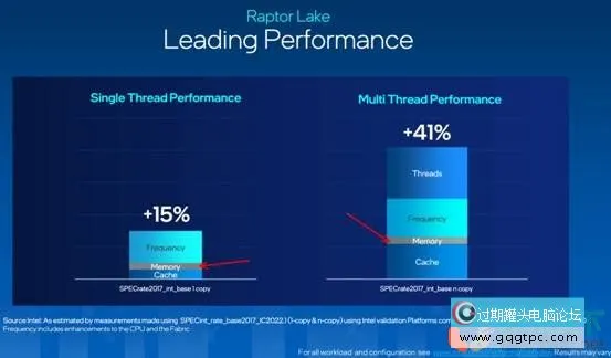 diy组装电脑配件选择指南（2023年自己组装电脑相关知识）