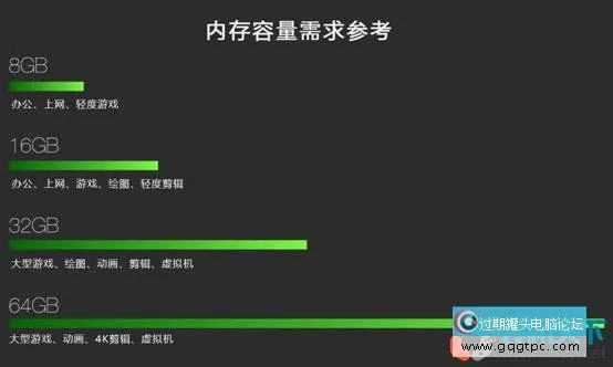 diy组装电脑配件选择指南（2023年自己组装电脑相关知识）