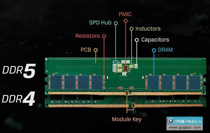 DDR4和DDR5内存打游戏区别大吗？DDR4和DDR5内存区别与选购建议