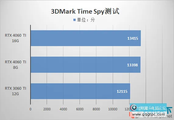 4060ti 8g和16g有何不同？该怎样选择？