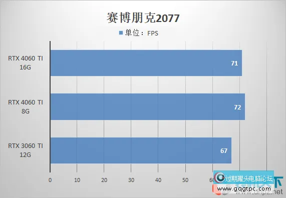 4060ti 8g和16g有何不同？该怎样选择？
