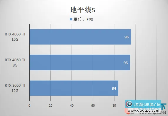 4060ti 8g和16g有何不同？该怎样选择？