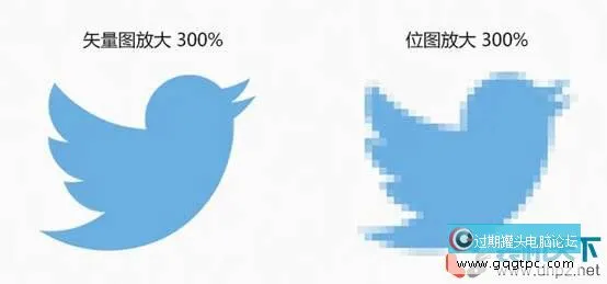 矢量图与位图（光栅图）有何不同？一文让你完全理解矢量图。