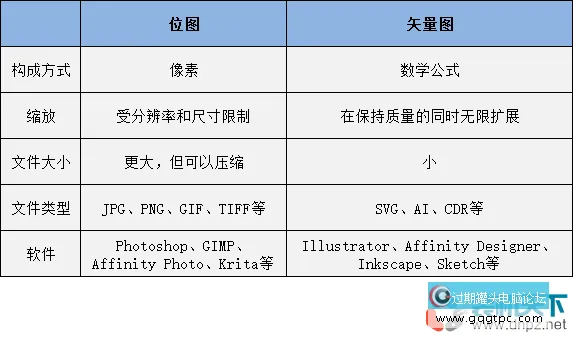 矢量图与位图（光栅图）有何不同？一文让你完全理解矢量图。