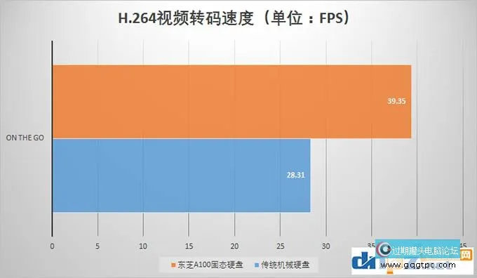 固态硬盘的优点不单单是开机快那么十几秒