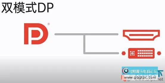 DP接口是什么？对比HDMI哪个好？DisplayPort全面解读