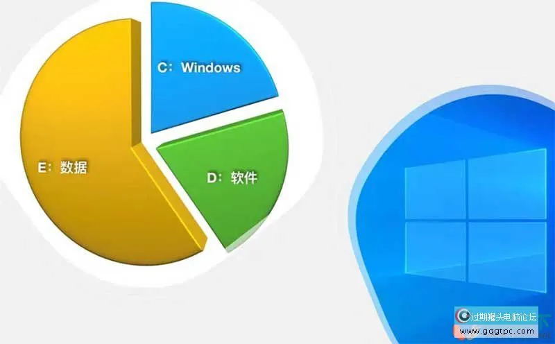 硬盘为何要分区？分几个区比较好？